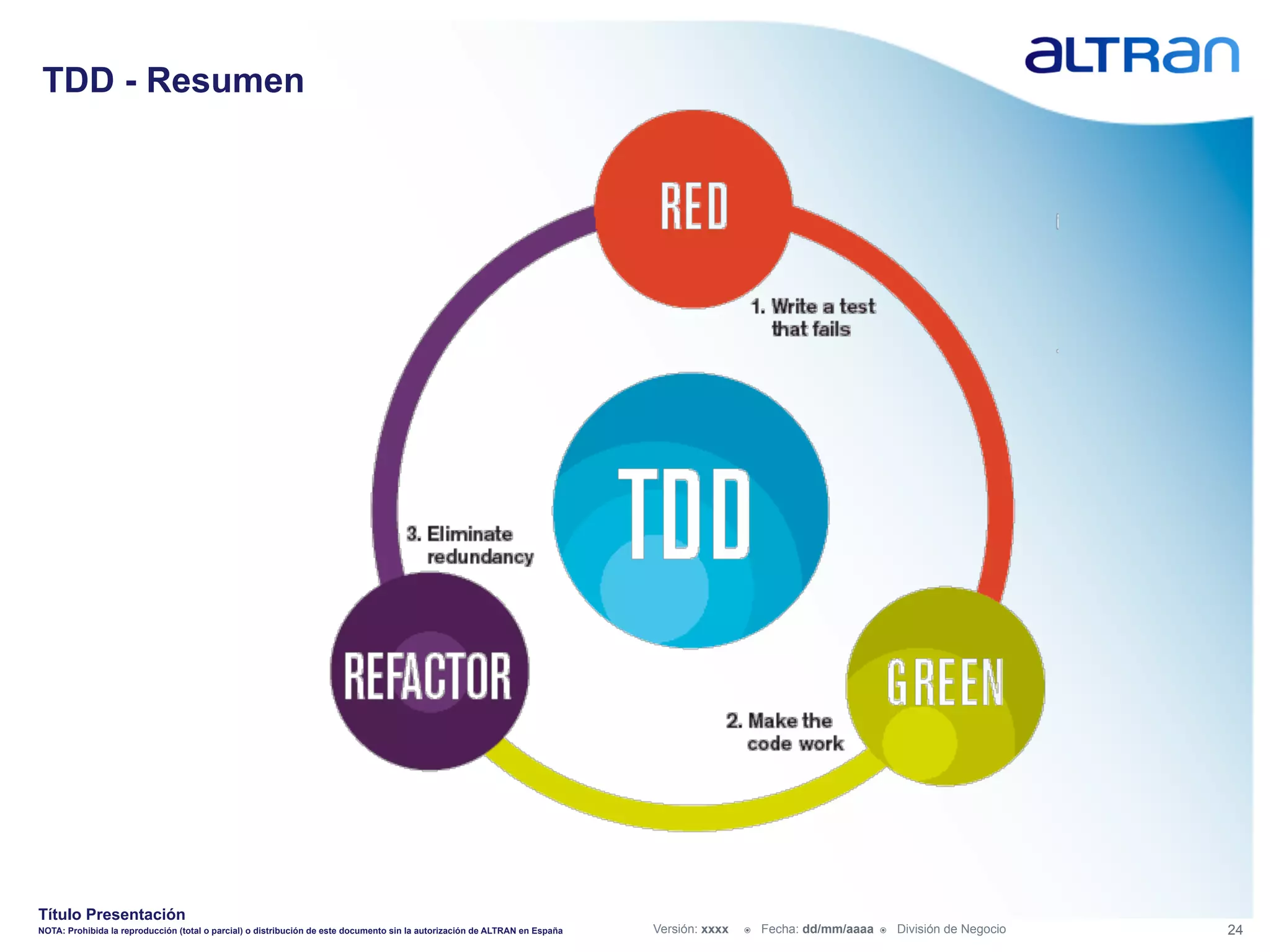TDD - Resumen




Título Presentación
NOTA: Prohibida la reproducción (total o parcial) o distribución de este documento sin la autorización de ALTRAN en España   Versión: xxxx   ž    Fecha: dd/mm/aaaa   ž    División de Negocio   24
 