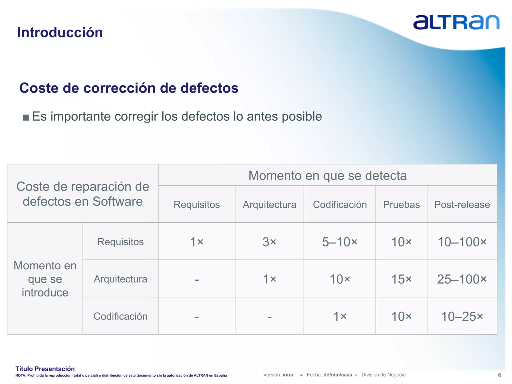 Introducción


  Coste de corrección de defectos
   ■ Es importante corregir los defectos lo antes posible



                                                                                                                              Momento en que se detecta
Coste de reparación de
 defectos en Software                                                                      Requisitos                        Arquitectura                Codificación                     Pruebas      Post-release


                                               Requisitos                                           1×                           3×                         5–10×                            10×       10–100×
Momento en
   que se                                    Arquitectura                                              -                         1×                            10×                           15×       25–100×
 introduce

                                             Codificación                                              -                          -                             1×                           10×        10–25×


Título Presentación
NOTA: Prohibida la reproducción (total o parcial) o distribución de este documento sin la autorización de ALTRAN en España       Versión: xxxx   ž    Fecha: dd/mm/aaaa   ž    División de Negocio                  6
 