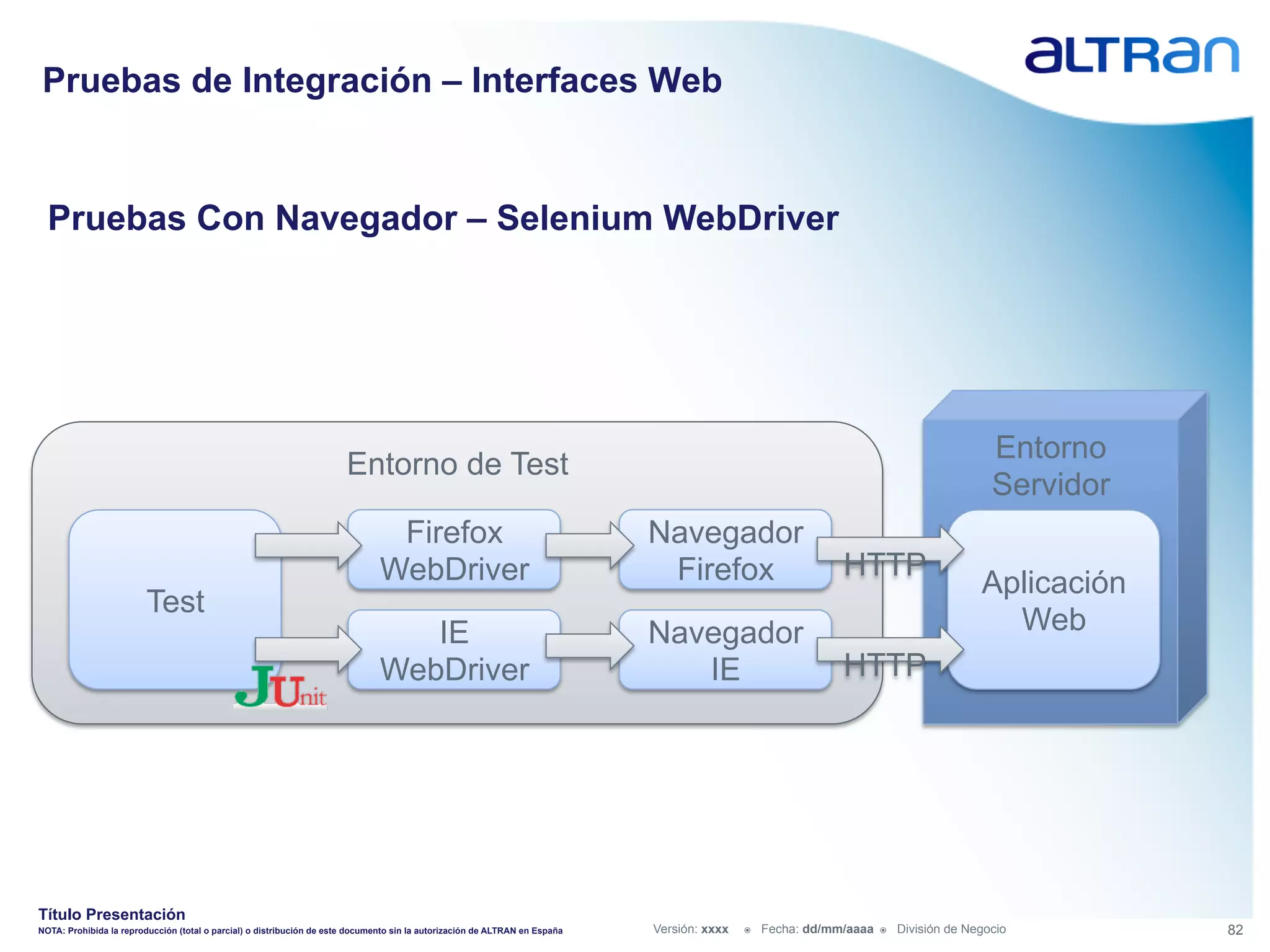 Pruebas de Integración – Interfaces Web


  Pruebas Con Navegador – Selenium WebDriver




                                                                                                                                                                                             Entorno
                                                                       Entorno de Test
                                                                                                                                                                                             Servidor
                                                                                Firefox                                      Navegador
                                                                               WebDriver                                      Firefox                          HTTP
                                                                                                                                                                                           Aplicación
                         Test
                                                                                  IE                                         Navegador                                                       Web
                                                                               WebDriver                                        IE                             HTTP




Título Presentación
NOTA: Prohibida la reproducción (total o parcial) o distribución de este documento sin la autorización de ALTRAN en España   Versión: xxxx   ž    Fecha: dd/mm/aaaa   ž    División de Negocio        82
 