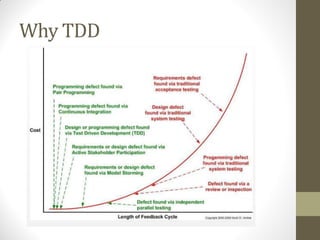 Why TDD

 