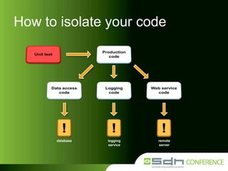 How to isolate your code

database

logging
service

remote
server

 