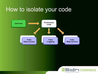 How to isolate your code

 