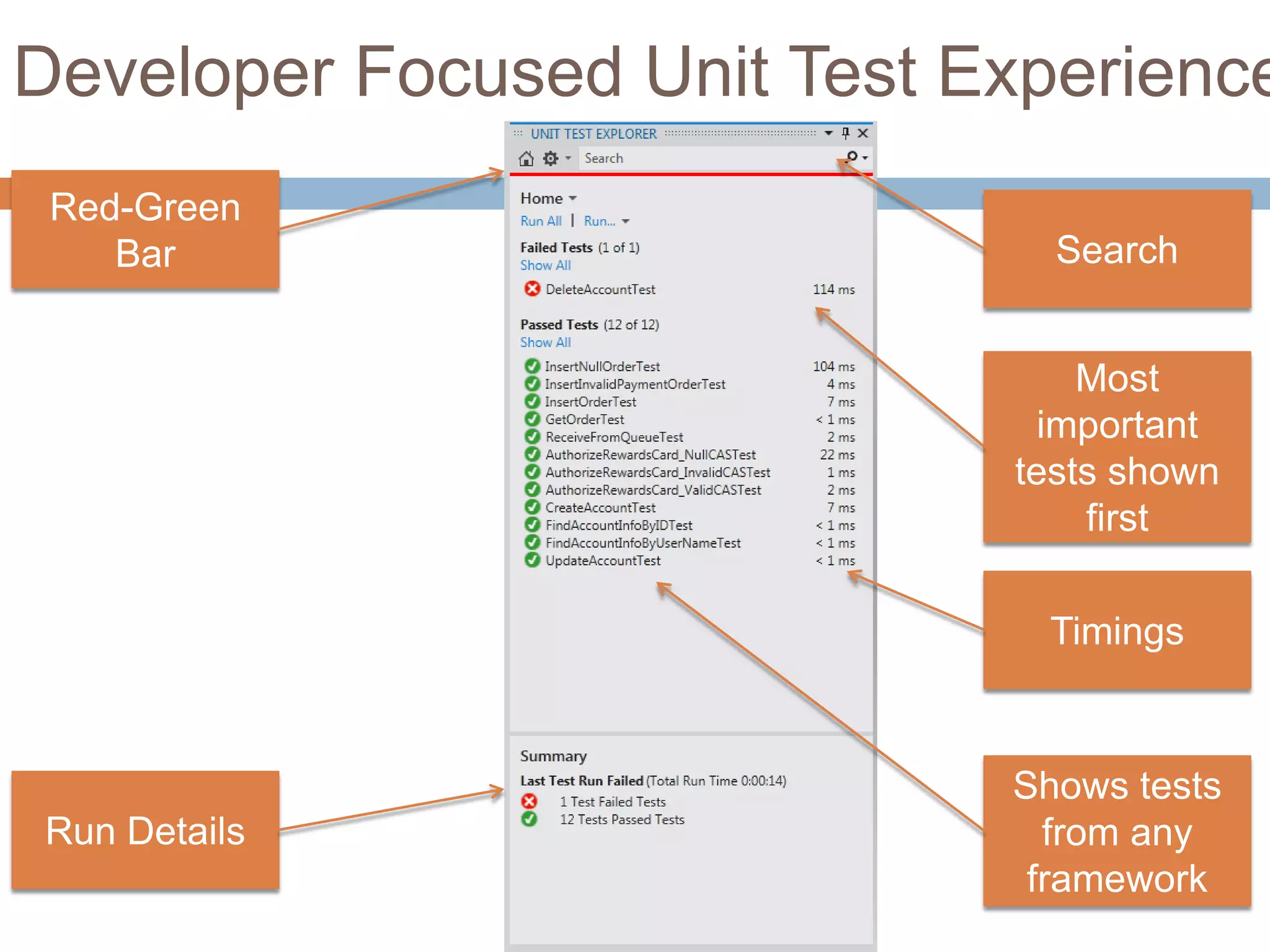 Developer Focused Unit Test Experience

 