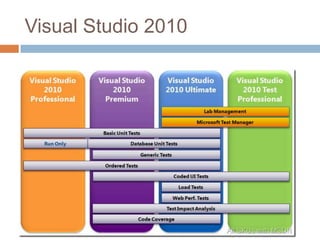 Visual Studio 2010

 