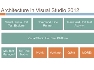 Architecture in Visual Studio 2012

 