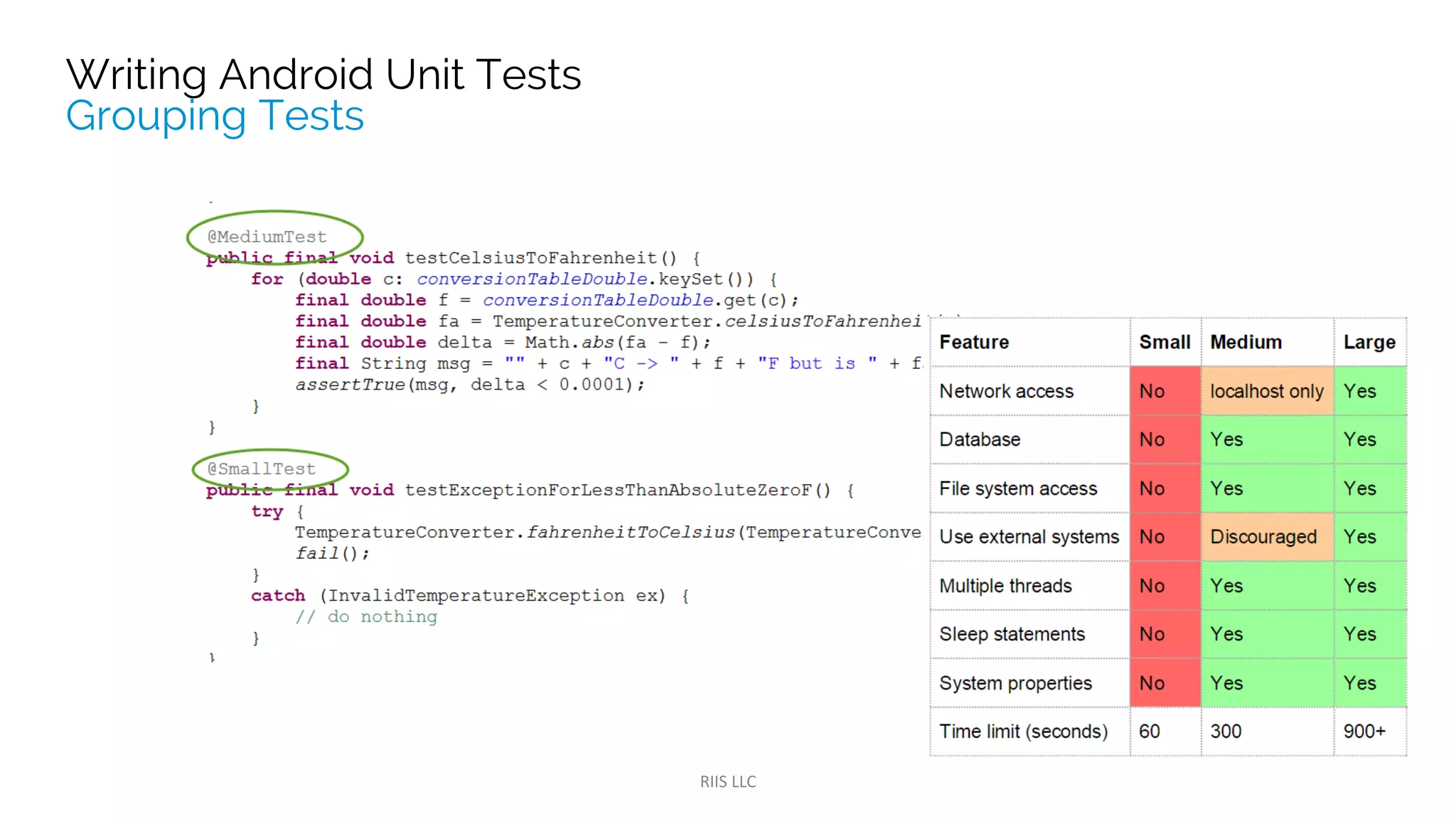 dependencies {
// Unit testing dependencies.
testCompile 'junit:junit:4.12'
testCompile 'org.hamcrest:hamcrest-library:1.3'
}
@Test
public void calculator_CorrectHamAdd_ReturnsTrue() {
assertThat(both(greaterThan(6)).and(lessThan(8)), mCalculator.add(3, 4));
}
 