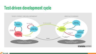 Test driven development | PPTX