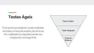 Testes Ágeis
É um processo empírico, sendo realizado
em todas as fases do projeto, do início ao
fim, validando os requisitos desde sua
criação até a entrega final. Teste de
Sistema
Teste Integrado
Teste Unitário
 