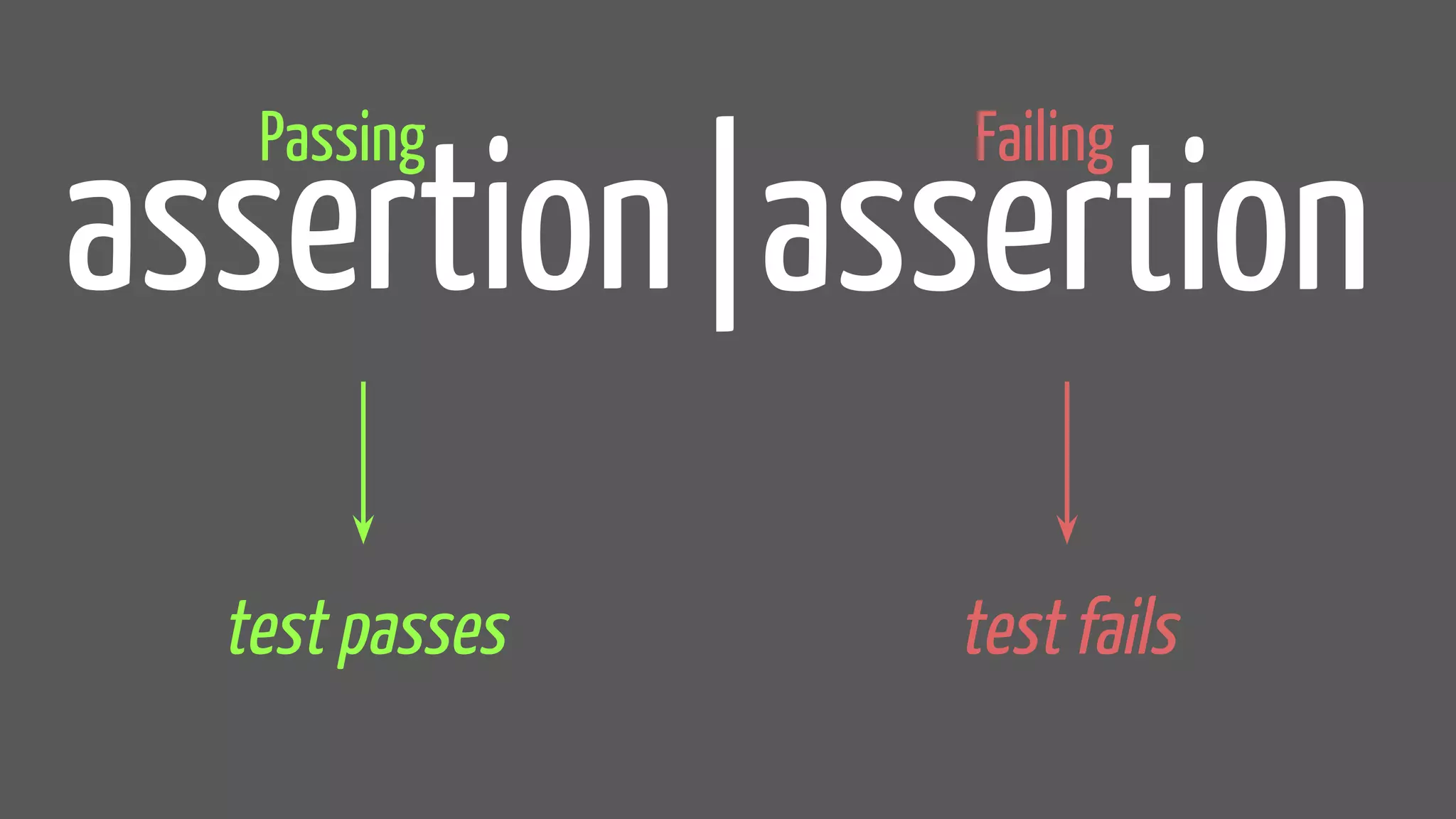 assertion
Passing
test passes
|assertion
Failing
test fails
 
