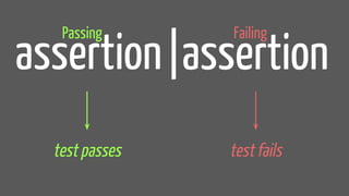 assertion
Passing
test passes
|assertion
Failing
test fails
 