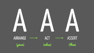 AARRANGE
AACT
AASSERT
(given) (when) (then)
 