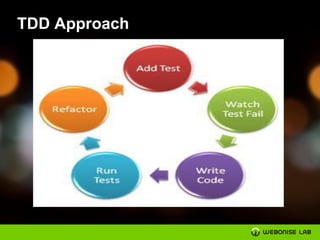 TDD Approach
 