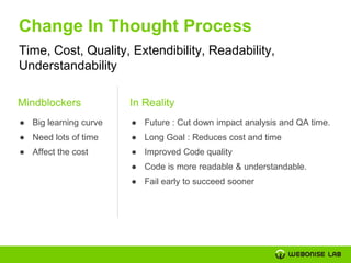 Change In Thought Process
Time, Cost, Quality, Extendibility, Readability,
Understandability
Mindblockers
● Big learning curve
● Need lots of time
● Affect the cost
In Reality
● Future : Cut down impact analysis and QA time.
● Long Goal : Reduces cost and time
● Improved Code quality
● Code is more readable & understandable.
● Fail early to succeed sooner
 