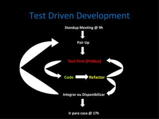 Test Driven Development Standup Meeting @ 9h Pair Up Test First [Prática] Code Refactor Integrar ou Disponibilizar Ir para...