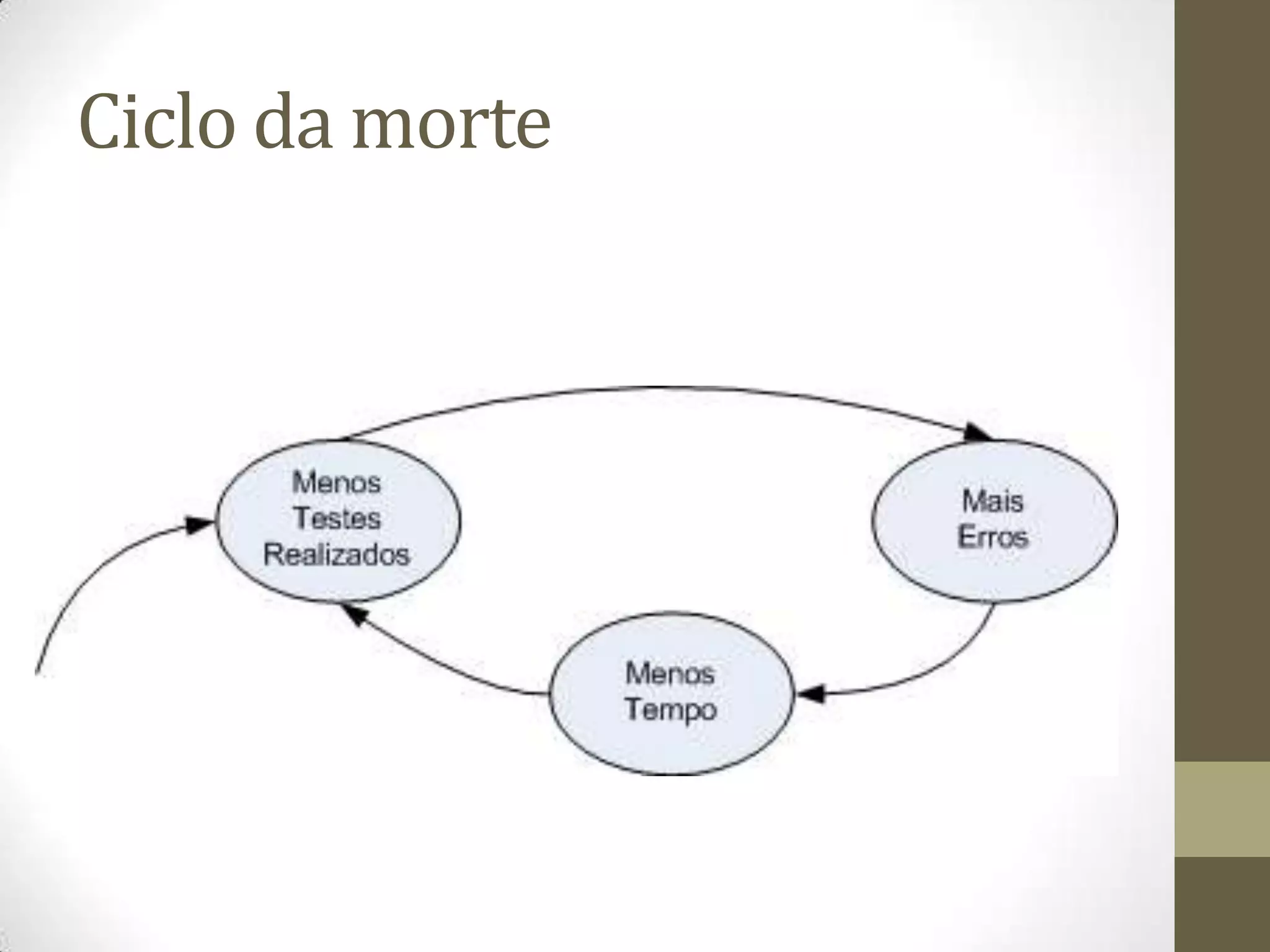Ciclo da morte