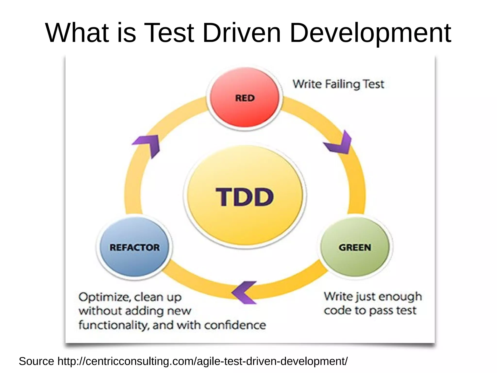 What is Test Driven Development

Source http://centricconsulting.com/agile-test-driven-development/

 