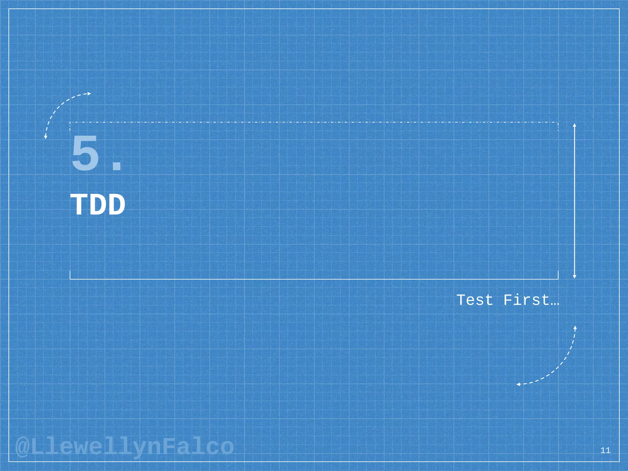 @LlewellynFalco
5.
TDD
Test First…
11
 