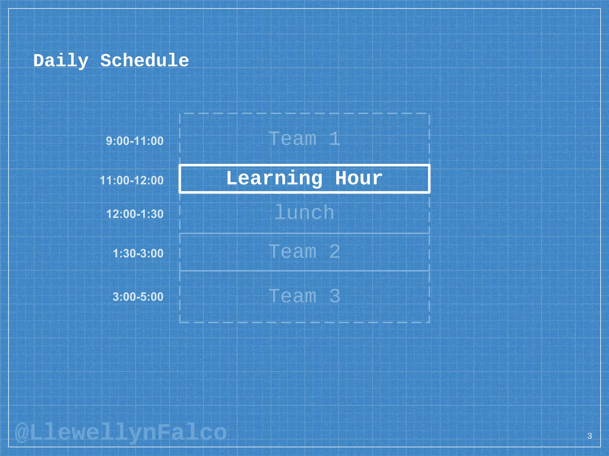 @LlewellynFalco
Daily Schedule
Team 3
Team 1
3
Team 2
lunch
9:00-11:00
11:00-12:00
12:00-1:30
1:30-3:00
3:00-5:00
Learning Hour
 