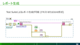 12
レポート生成
Test Suiteによるレポート生成が可能 (テキストまたはJUnit形式)
 
