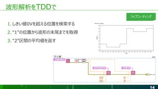 14
波形解析をTDDで
1. しきい値0Vを超える位置を検索する
2. “1”の位置から波形の末尾までを取得
3. “2”区間の平均値を返す
ライブコーディング
 