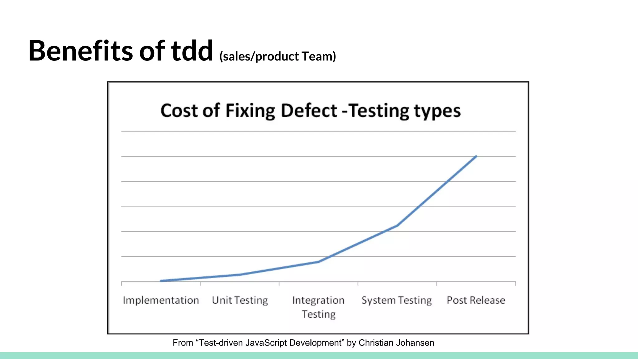 Benefits of tdd (sales/product Team)
From “Test-driven JavaScript Development” by Christian Johansen
 