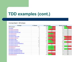 Test Driven Development Introduction