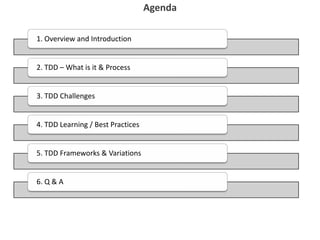 1. Overview and Introduction
2. TDD – What is it & Process
3. TDD Challenges
4. TDD Learning / Best Practices
5. TDD Frameworks & Variations
6. Q & A
Agenda
 