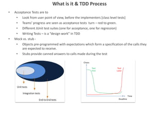 • Acceptance Tests are to
• Look from user point of view, before the implementers [class level tests]
• Teams’ progress are seen as acceptance tests turn – red to green.
• Different JUnit test suites (one for acceptance, one for regression)
• Writing Tests – is a “design work” in TDD
• Mock vs. stub -
• Objects pre-programmed with expectations which form a specification of the calls they
are expected to receive.
• Stubs provide canned answers to calls made during the test
What is it & TDD Process
 