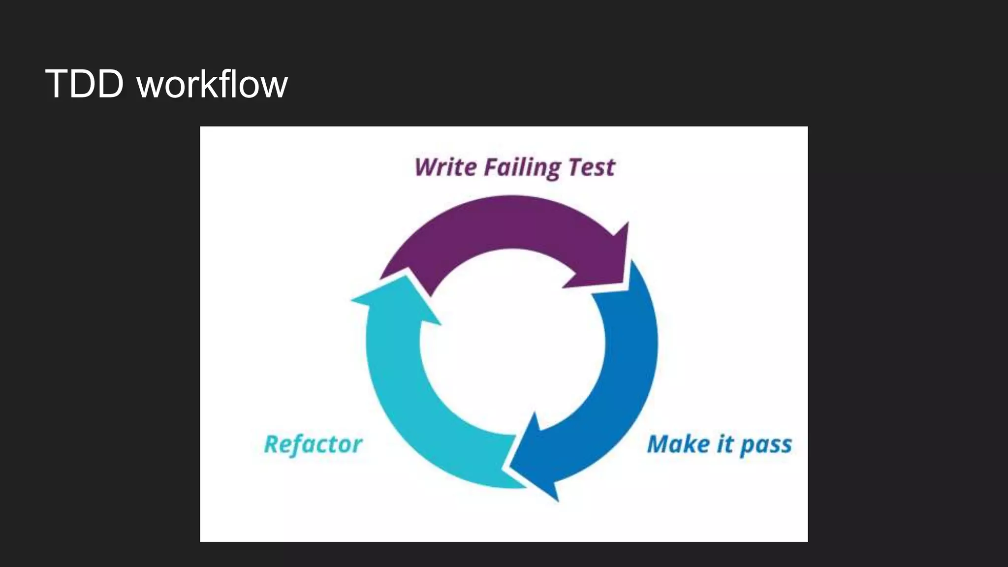 TDD workflow 