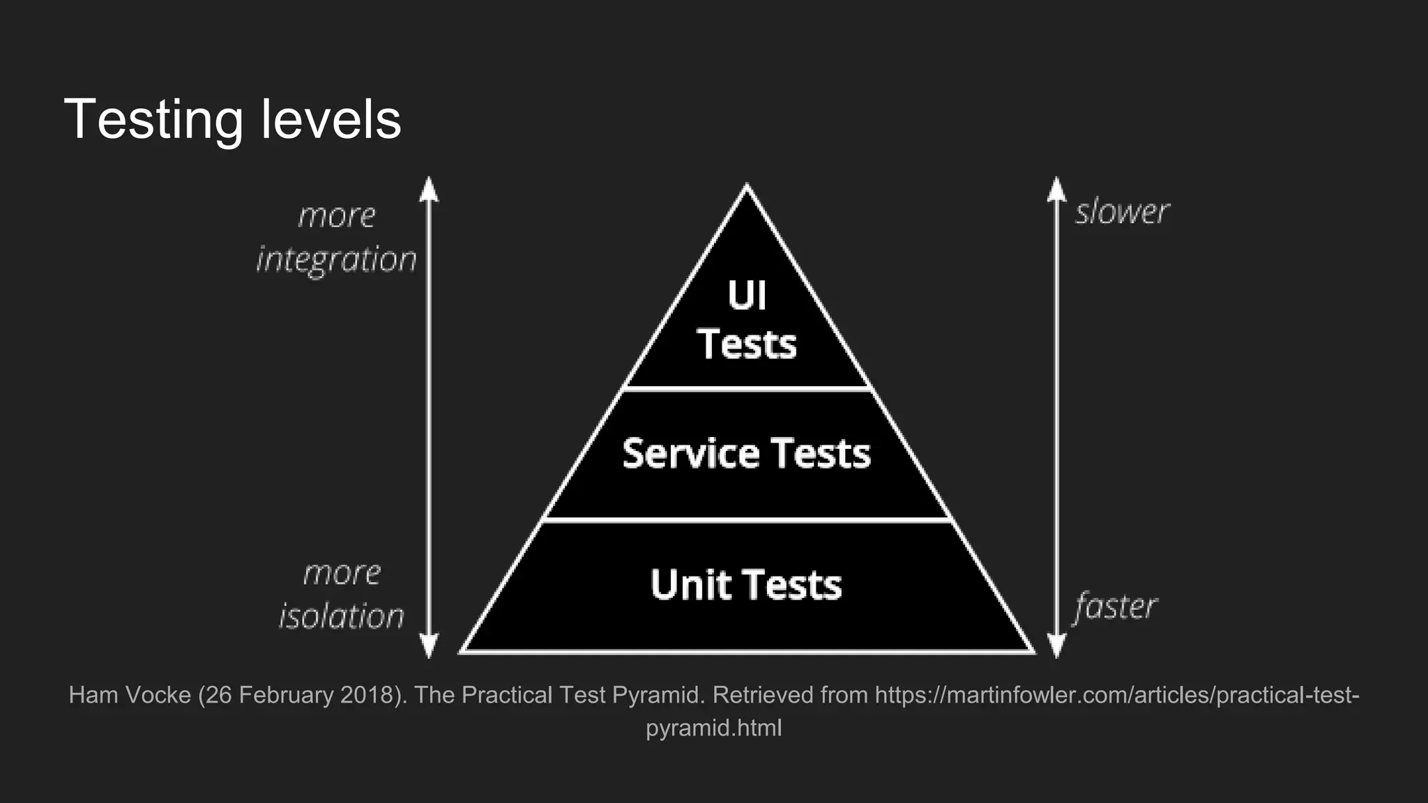 Testing levels Ham Vocke (26 February 2018). The Practical Test Pyramid. Retrieved from https://martinfowler.com/articles/practical-test- pyramid.html 