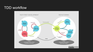TDD workflow
 