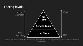Testing levels
Ham Vocke (26 February 2018). The Practical Test Pyramid. Retrieved from https://martinfowler.com/articles/practical-test-
pyramid.html
 