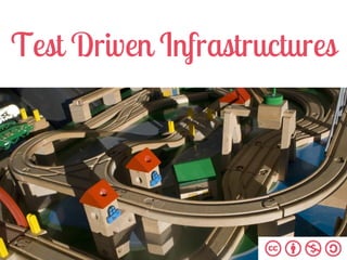 @filippo
Test Driven Infrastructures
 