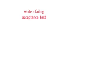 write a
failing unit
test
make it
pass
refactor
write a failing
acceptance test
 