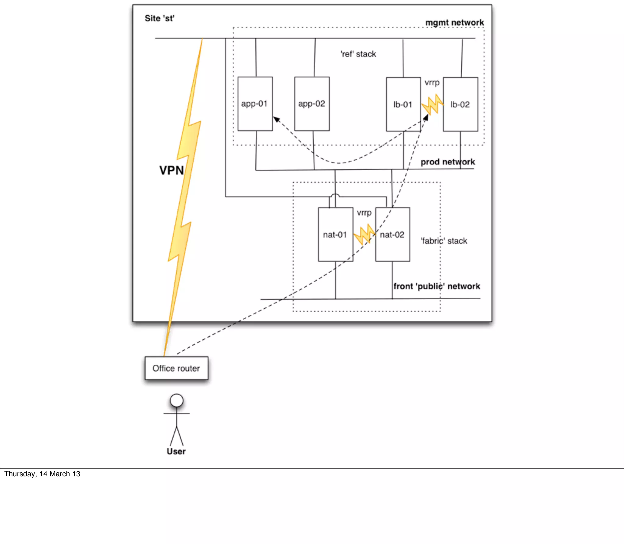 Thursday, 14 March 13
 