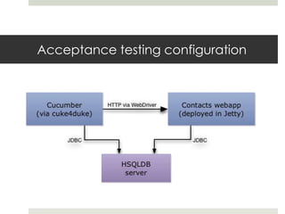 Acceptance testing configuration