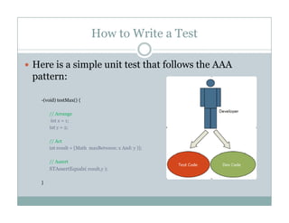 How to Write a Test
Here is a simple unit test that follows the AAAp
pattern:
-(void) testMax() {
// Arrange
int x = 1;
int y = 2;
// Act
int result = [Math maxBetween: x And: y )];
// Assert
STAssertEquals( result,y );
}}
 