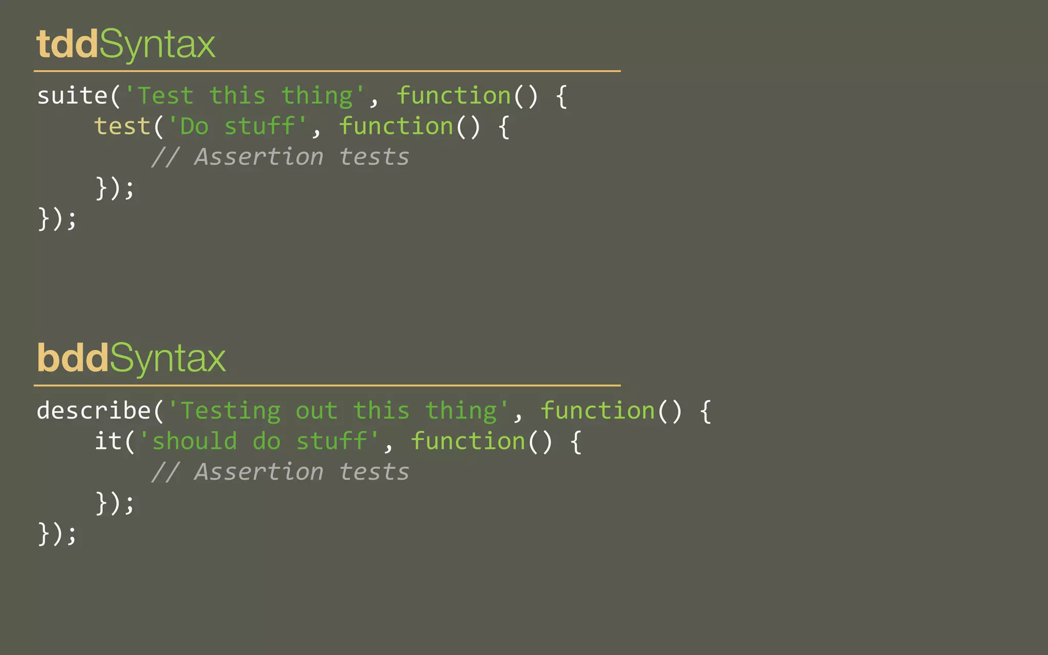 tddSyntax
suite('Test	
  this	
  thing',	
  function()	
  {
	
  	
  	
  	
  test('Do	
  stuff',	
  function()	
  {
	
  	
  	
  	
  	
  	
  	
  	
  //	
  Assertion	
  tests
	
  	
  	
  	
  });
});

bddSyntax
describe('Testing	
  out	
  this	
  thing',	
  function()	
  {
	
  	
  	
  	
  it('should	
  do	
  stuff',	
  function()	
  {
	
  	
  	
  	
  	
  	
  	
  	
  //	
  Assertion	
  tests
	
  	
  	
  	
  });
});

 