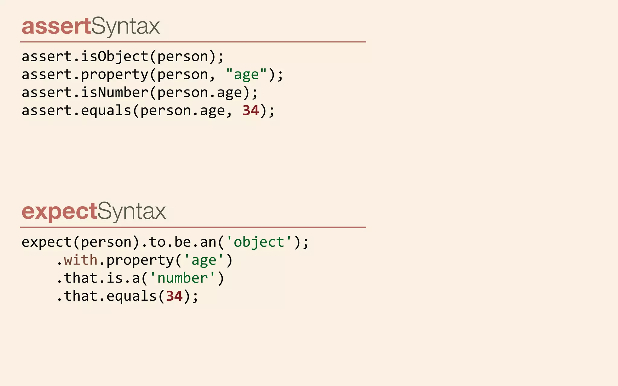 assertSyntax
assert.isObject(person);
assert.property(person,	
  "age");
assert.isNumber(person.age);
assert.equals(person.age,	
  34);

expectSyntax
expect(person).to.be.an('object');
	
  	
  	
  	
  .with.property('age')
	
  	
  	
  	
  .that.is.a('number')
	
  	
  	
  	
  .that.equals(34);

 