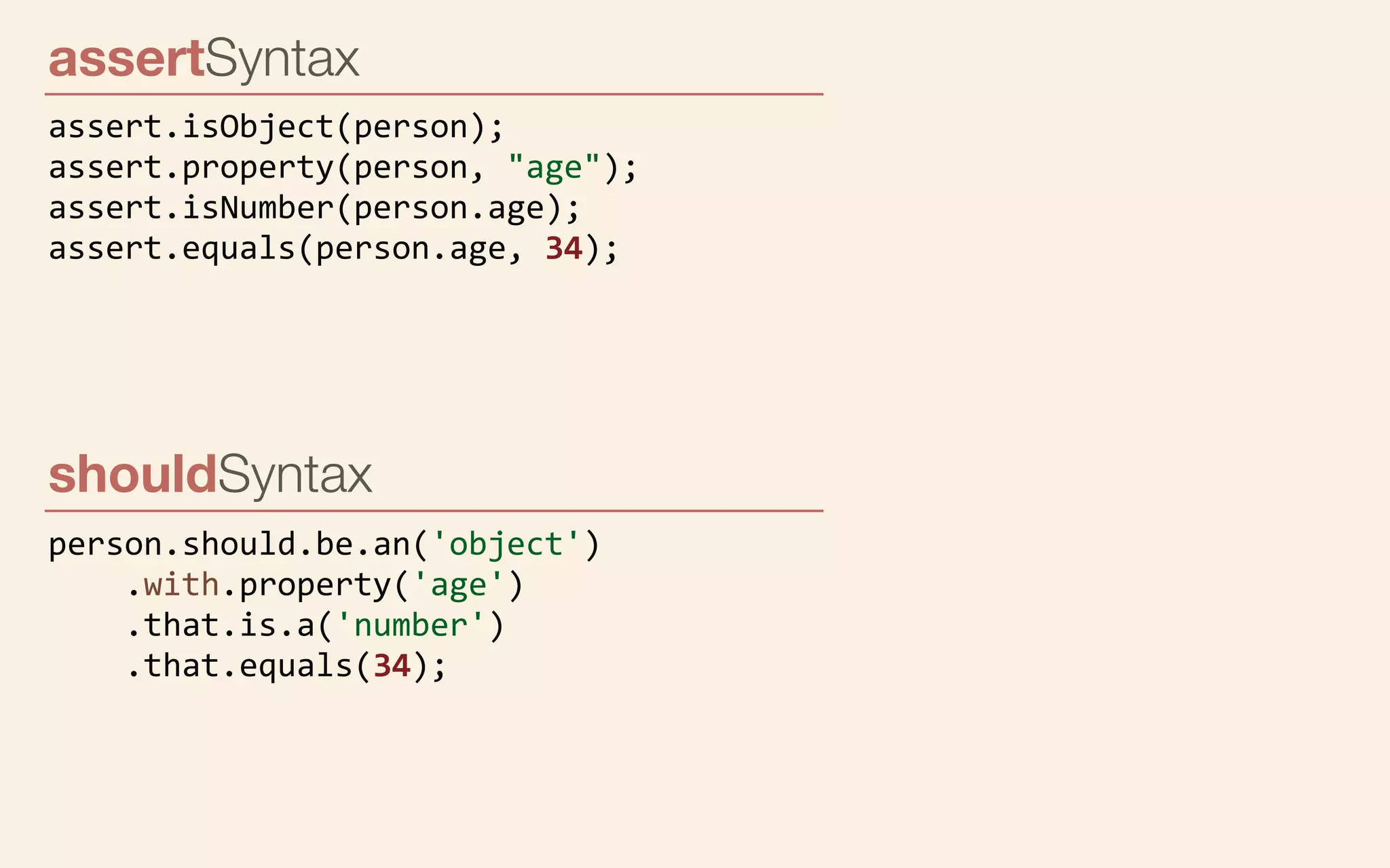 assertSyntax
assert.isObject(person);
assert.property(person,	
  "age");
assert.isNumber(person.age);
assert.equals(person.age,	
  34);

shouldSyntax
person.should.be.an('object')
	
  	
  	
  	
  .with.property('age')
	
  	
  	
  	
  .that.is.a('number')
	
  	
  	
  	
  .that.equals(34);

 