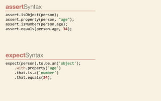 assertSyntax
assert.isObject(person);
assert.property(person,	
  "age");
assert.isNumber(person.age);
assert.equals(person.age,	
  34);

expectSyntax
expect(person).to.be.an('object');
	
  	
  	
  	
  .with.property('age')
	
  	
  	
  	
  .that.is.a('number')
	
  	
  	
  	
  .that.equals(34);

 