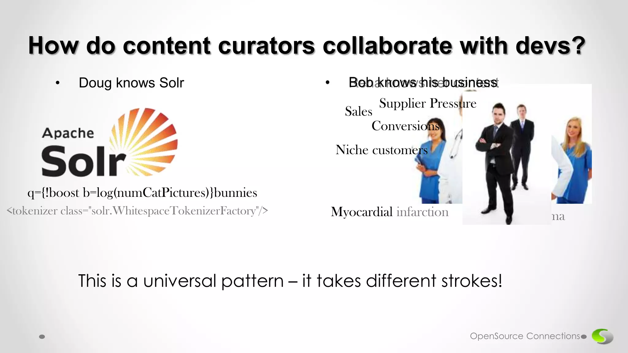 How do content curators collaborate with devs?
• Doug knows Solr
q={!boost b=log(numCatPictures)}bunnies
• Rena knows her content
Myocardial infarction Renal carcinoma<tokenizer class="solr.WhitespaceTokenizerFactory"/>
• Bob knows his business
Sales
Niche customers
Conversions
Supplier Pressure
This is a universal pattern – it takes different strokes!
OpenSource Connections
 
