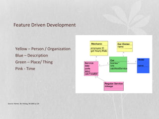 Feature Driven Development 
Yellow – Person / Organization 
Blue – Description 
Green – Place/ Thing 
Pink - Time 
Source: Palmer, SR, Felsing, JM.2002.p.124 
 