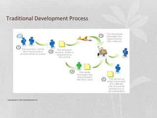 Test drive on driven development process | PPT