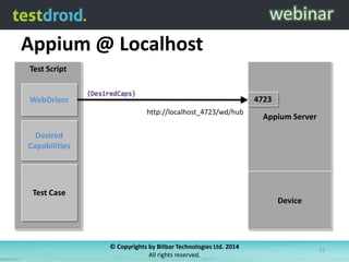 Appium @ Localhost
Test Script
4723

WebDriver
http://localhost_4723/wd/hub

Appium Server

Desired
Capabilities

Test Case

Device

© Copyrights by Bitbar Technologies Ltd. 2014
All rights reserved.

22

 