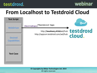 From Localhost to Testdroid Cloud
Test Script
*Testdroid Caps

WebDriver
http://localhost_4723/wd/hub
http://appium.testdroid.com/wd/hub

Desired
Capabilities

Test Case

© Copyrights by Bitbar Technologies Ltd. 2014
All rights reserved.

 
