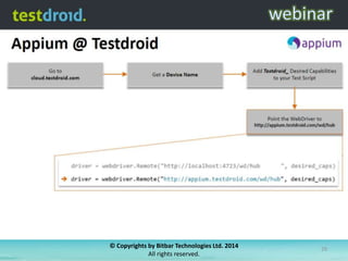 © Copyrights by Bitbar Technologies Ltd. 2014
All rights reserved.

29

 