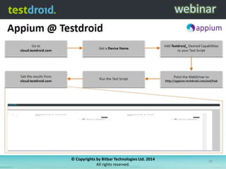 © Copyrights by Bitbar Technologies Ltd. 2014
All rights reserved.

30

 