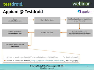© Copyrights by Bitbar Technologies Ltd. 2014
All rights reserved.

31

 