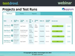 © Copyrights by Bitbar Technologies Ltd. 2014
All rights reserved.

34

 